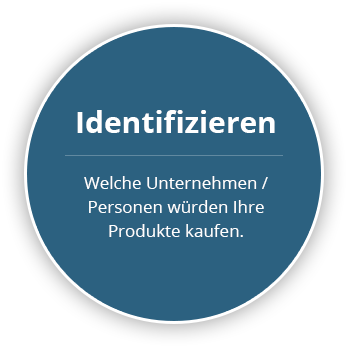 Identifizieren