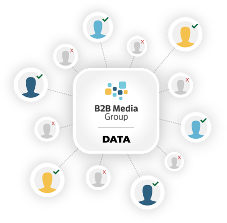 B2B Datenbank Zielgruppentargeting