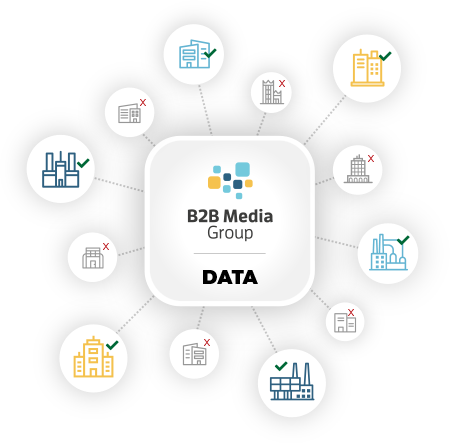 Data-Driven B2B Marketing