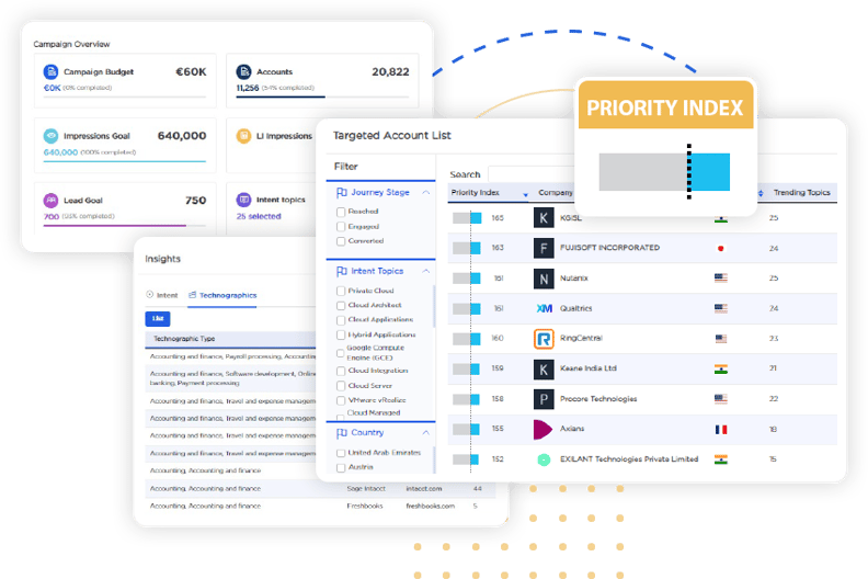 Monitor Account Engagement