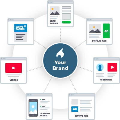 Brand Content Plattform