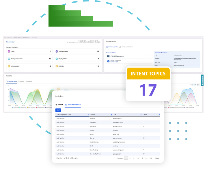 High Intent Lead Capture High Intent Lead Capture