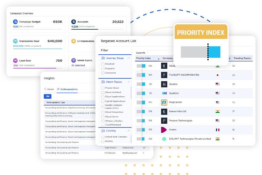 Match display engagements with other insights via B2B.IQ